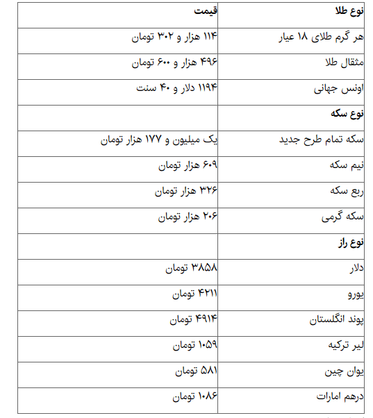 اخبار طلا و ارز,خبرهای طلا و ارز,طلا و ارز,بازار سکه و ارز