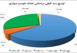 اخبار خودرو,خبرهای خودرو,بازار خودرو,بازار خودرو