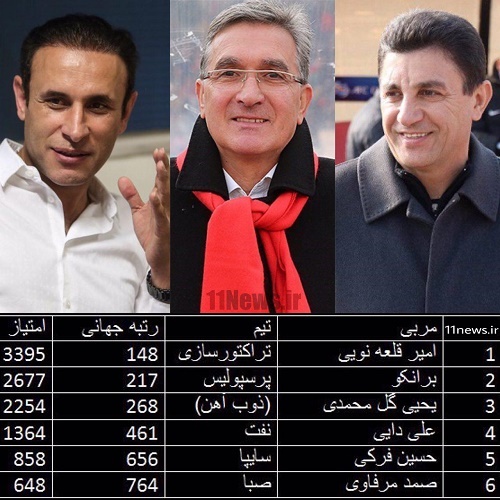 لیگ قهرمانان آسیا،فوتبال ملی،خبرهای فوتبال،اخبار فوتبال اخبار فوتبال,خبرهای فوتبال,فوتبال ملی,لیگ قهرمانان آسیا