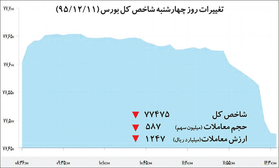 اخبار اقتصادی,خبرهای اقتصادی,بورس و سهام,بازار دادوستد سهام