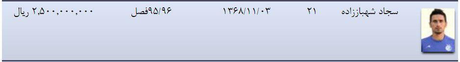 اخبار فوتبال,خبرهای فوتبال,نقل و انتقالات فوتبال,مبلغ قرارداد شهباززاده
