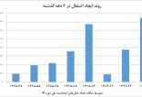 اخبار اشتغال و تعاون,خبرهای اشتغال و تعاون,اشتغال و تعاون,نرخ بیکاری