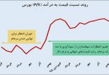 اخبار اقتصادی,خبرهای اقتصادی,بورس و سهام,بورس تهران