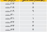 اخبار اقتصادی,خبرهای اقتصادی,اقتصاد کلان,سهام عدالت