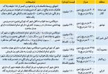 اخبار اقتصادی,خبرهای اقتصادی,مسکن و عمران,بازار معاملات نوروزی ویلا