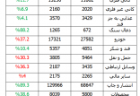 اخبار اقتصادی,خبرهای اقتصادی,بورس و سهام,بورس تهران