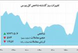 اخبار اقتصادی,خبرهای اقتصادی,بورس و سهام,شاخص کل بورس