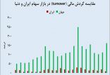 اخبار اقتصادی,خبرهای اقتصادی,بورس و سهام,معاملات بورس