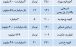 قیمت آپارتمان