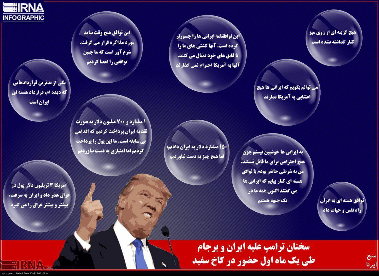 اینفوگرافیک سخنان ترامپ علیه ایران