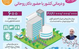 اینفوگرافیک افتتاح پروژه دانشگاهی و درمانی در شیراز