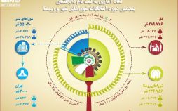 اینفوگرافیک ثبت‌نام داوطلبان انتخابات شوراها