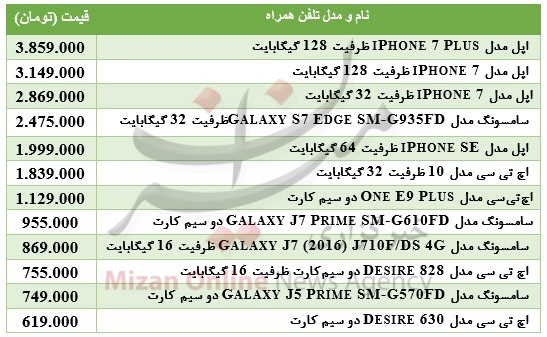 اخبار دیجیتال,خبرهای دیجیتال,موبایل و تبلت,قیمت انواع تلفن همراه