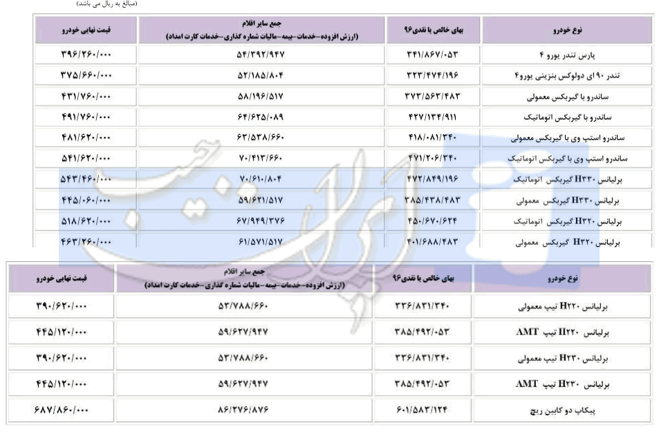 اخبار خودرو,خبرهای خودرو,بازار خودرو,محصولات شرکت پارس خودرو