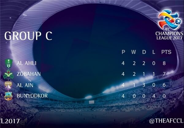 جدول لیگ قهرمانان،لیگ قهرمانان و جام ملت ها،خبرهای فوتبال،اخبار فوتبال اخبار فوتبال,خبرهای فوتبال,لیگ قهرمانان و جام ملت ها,جدول لیگ قهرمانان