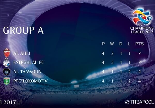 جدول لیگ قهرمانان،لیگ قهرمانان و جام ملت ها،خبرهای فوتبال،اخبار فوتبال اخبار فوتبال,خبرهای فوتبال,لیگ قهرمانان و جام ملت ها,جدول لیگ قهرمانان