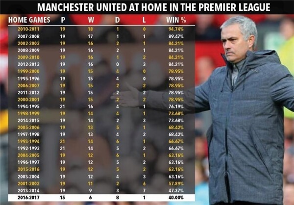 اخبار فوتبال,خبرهای فوتبال,اخبار فوتبال جهان,ژوزه مورینیو