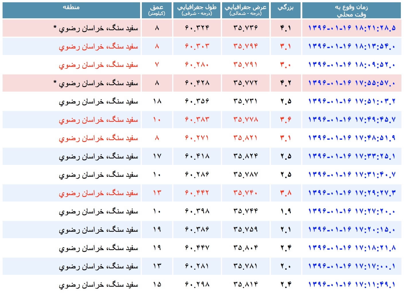 زلزله،حوادث امروز،خبرهای حوادث،اخبار حوادث اخبار حوادث,خبرهای حوادث,حوادث امروز,زلزله