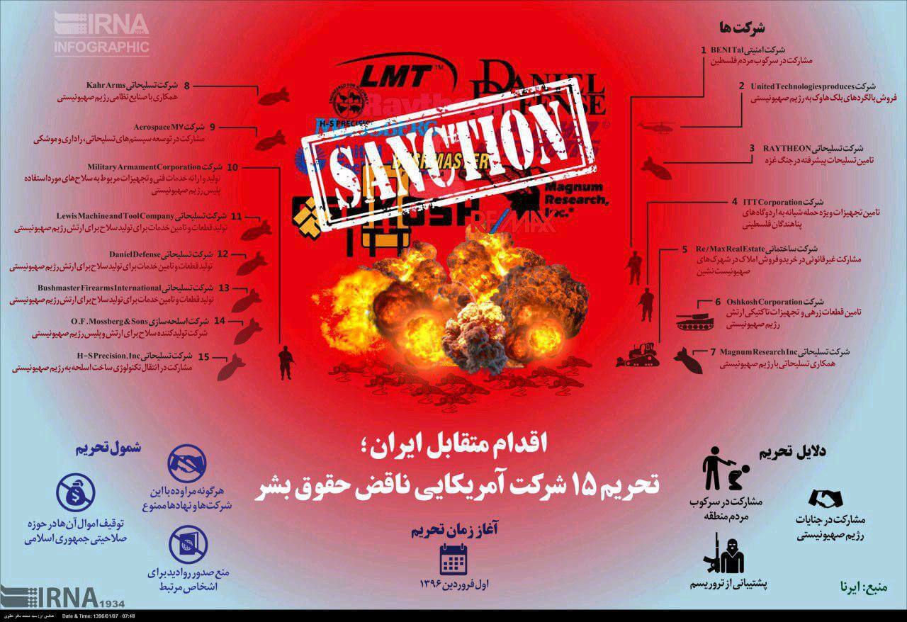 اینفوگرافیک تحریم شرکتهای آمریکایی توسط ایران, تصویر شرکتهای آمریکایی ناقض حقوق بشر, عکس اقدام متقابل ایران علیه آمریکا