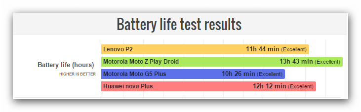 اخبار دیجیتال,خبرهای دیجیتال,موبایل و تبلت,عمر باتری بالای گوش های هوشمند