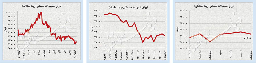 اخبار اقتصادی,خبرهای اقتصادی,اقتصاد کلان,بازارهای مهم ایران