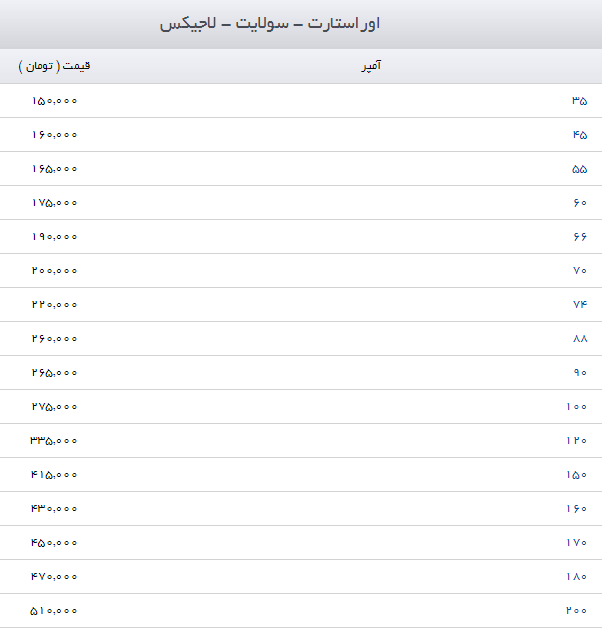 اخبار خودرو,خبرهای خودرو,بازار خودرو,باتری خودرو