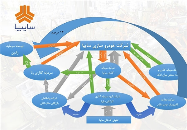 اخبار خودرو,خبرهای خودرو,بازار خودرو,واردات قطعات خودرو