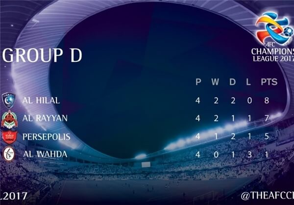 رده بندی گروه B و D لیگ قهرمانان آسیا،لیگ قهرمانان و جام ملت ها،خبرهای فوتبال،اخبار فوتبال اخبار فوتبال,خبرهای فوتبال,لیگ قهرمانان و جام ملت ها,رده بندی گروه B و D لیگ قهرمانان آسیا