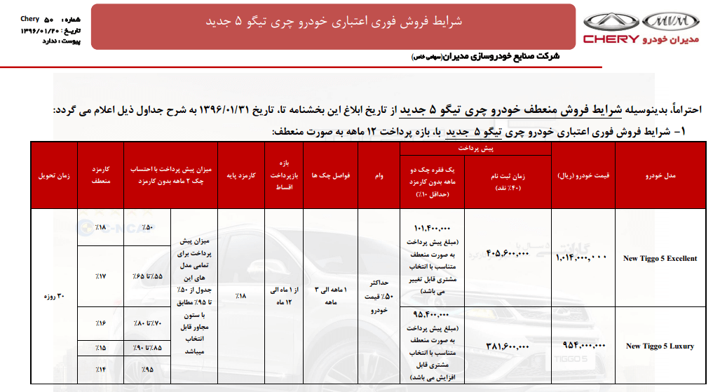 اخبار خودرو,خبرهای خودرو,بازار خودرو,قیمت تمامی محصولات چری در ایران