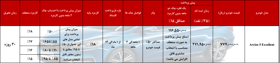 اخبار خودرو,خبرهای خودرو,بازار خودرو,قیمت تمامی محصولات چری در ایران