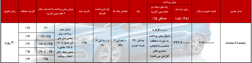 اخبار خودرو,خبرهای خودرو,بازار خودرو,قیمت تمامی محصولات چری در ایران