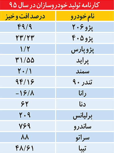 اخبار خودرو,خبرهای خودرو,بازار خودرو,خودروسازان داخلی