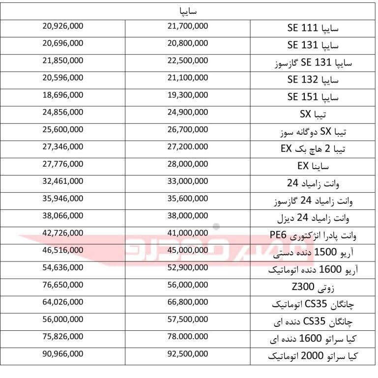 اخبار خودرو,خبرهای خودرو,بازار خودرو,قیمت محصولات سایپا