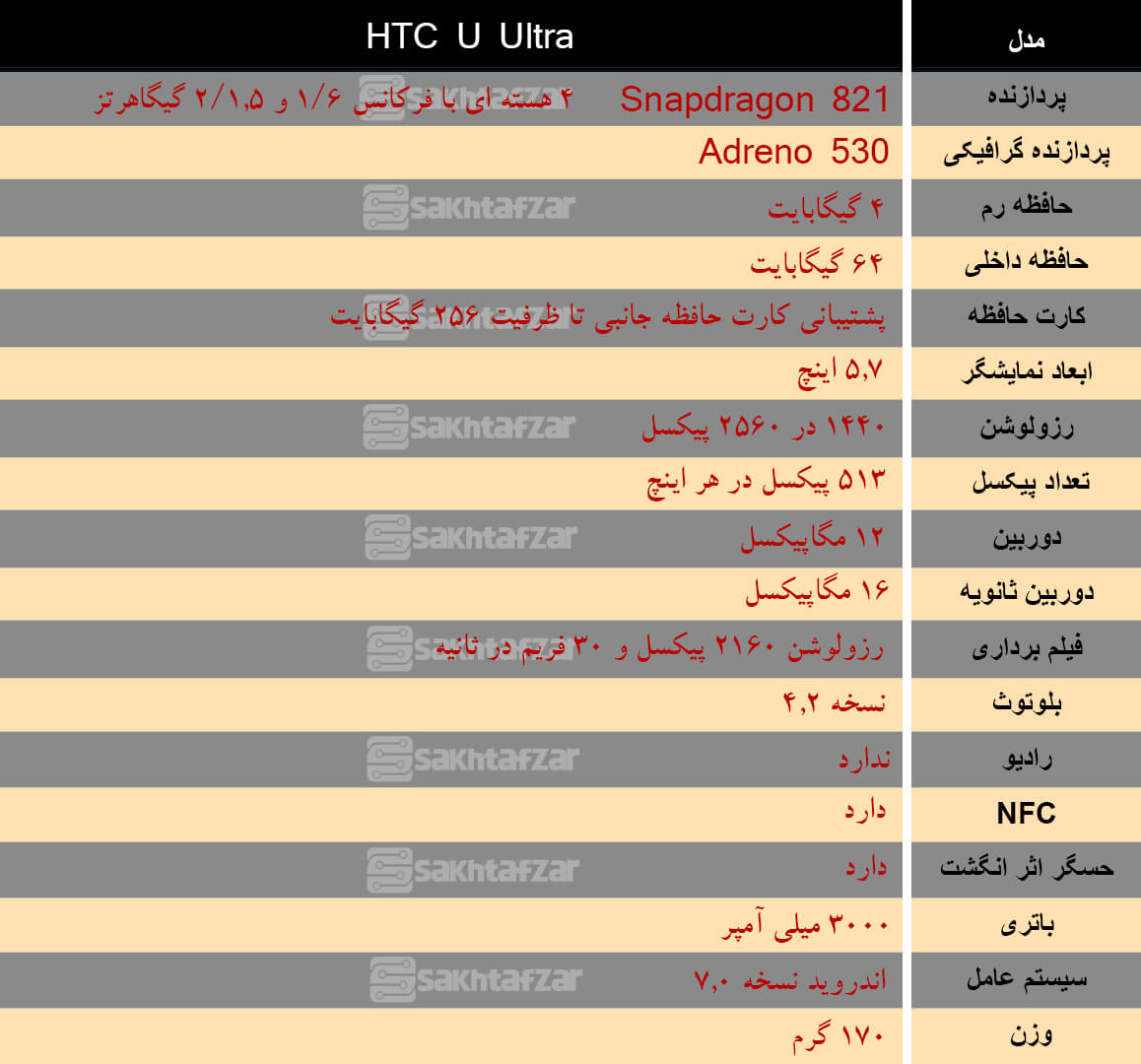 اخبار دیجیتال,خبرهای دیجیتال,موبایل و تبلت,گوشی هوشمند HTC U ULTRA
