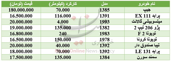 اخبار خودرو,خبرهای خودرو,بازار خودرو,خودروهایی 20 میلیونی