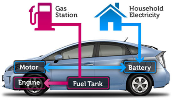 خودروهای هیبریدی،مقایسه خودرو،خبرهای خودرو،اخبار خودرو اخبار خودرو,خبرهای خودرو,مقایسه خودرو,خودروهای هیبریدی