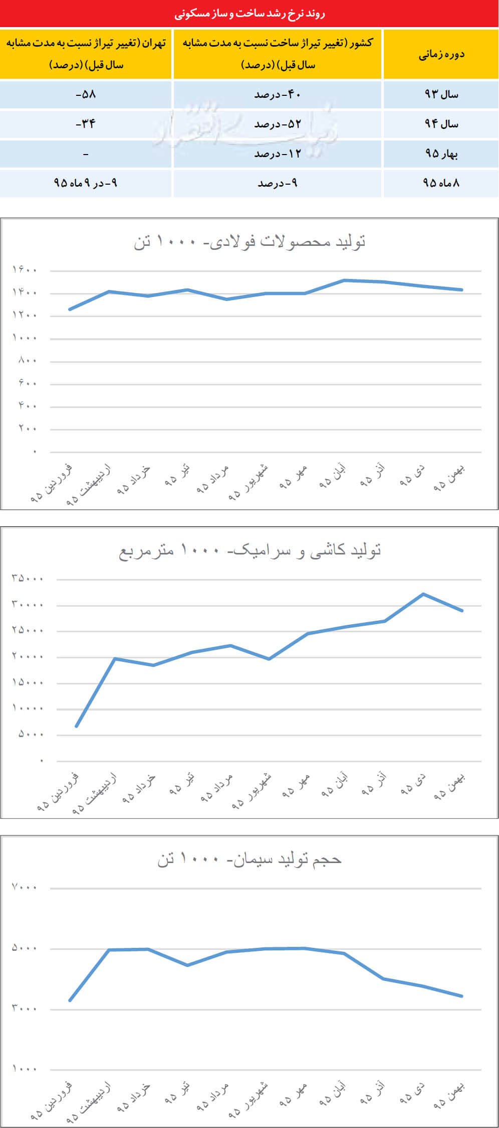 اخبار اقتصادی,خبرهای اقتصادی,مسکن و عمران,معاملات ملک