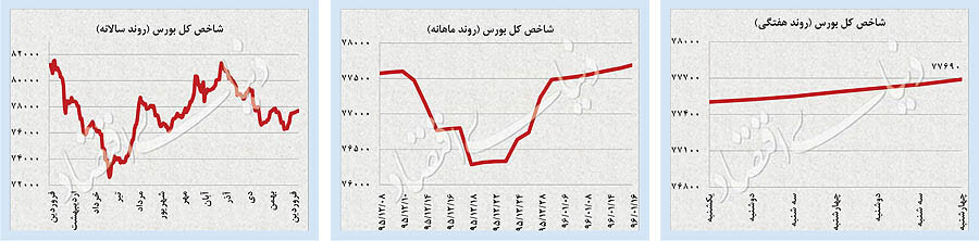 اخبار اقتصادی,خبرهای اقتصادی,اقتصاد کلان,بازار جهانی در شوک ترامپ