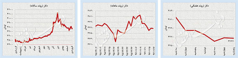 اخبار اقتصادی,خبرهای اقتصادی,اقتصاد کلان,بازار جهانی در شوک ترامپ