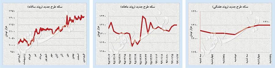 اخبار اقتصادی,خبرهای اقتصادی,اقتصاد کلان,بازار جهانی در شوک ترامپ