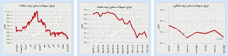 اخبار اقتصادی,خبرهای اقتصادی,اقتصاد کلان,بازار جهانی در شوک ترامپ