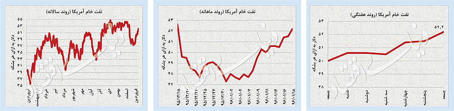 اخبار اقتصادی,خبرهای اقتصادی,اقتصاد کلان,بازار جهانی در شوک ترامپ