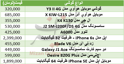اخبار دیجیتال,خبرهای دیجیتال,موبایل و تبلت,تلفن همراه
