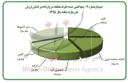 اخبار اقتصادی,خبرهای اقتصادی,تجارت و بازرگانی,واردات کالای چینی