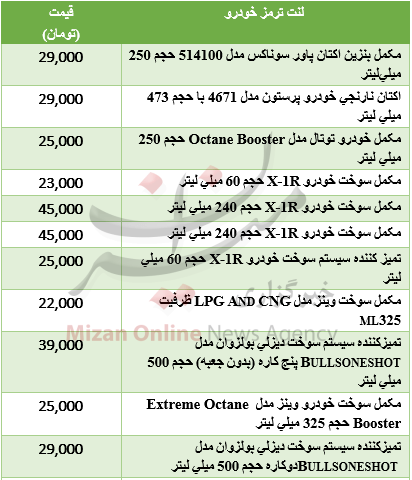 اخبار اقتصادی,خبرهای اقتصادی,نفت و انرژی,مصرف سوخت خودرو, مکمل سوخت