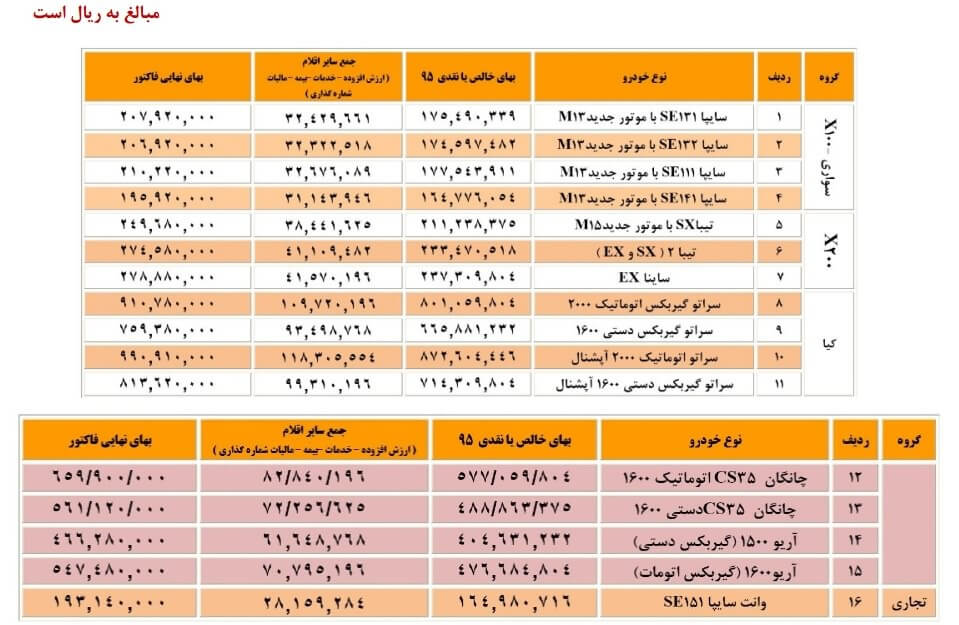 اخبار خودرو,خبرهای خودرو,بازار خودرو,سایپا