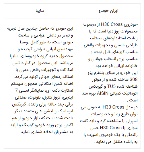 اخبار خودرو,خبرهای خودرو,مقایسه خودرو,خودرو