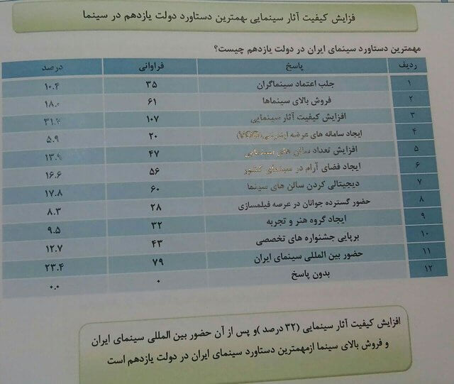 سینما،سینمای ایران،خبرهای فیلم و سینما،اخبار فیلم و سینما اخبار فیلم و سینما,خبرهای فیلم و سینما,سینمای ایران,سینما