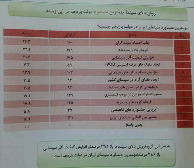 سینما،سینمای ایران،خبرهای فیلم و سینما،اخبار فیلم و سینما اخبار فیلم و سینما,خبرهای فیلم و سینما,سینمای ایران,سینما