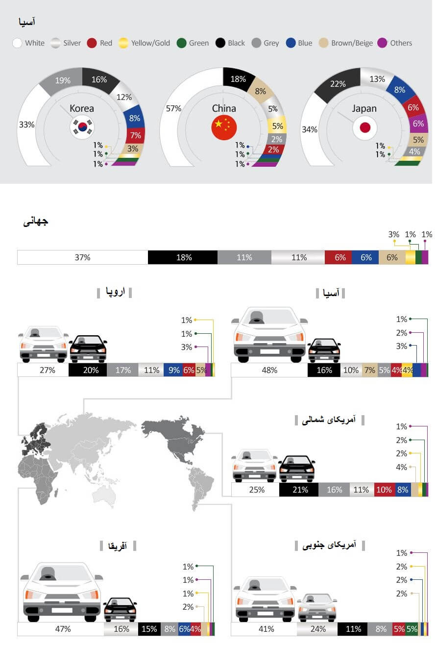 تصاویر محبوب‌ترین رنگ‌های خودرو,عکس رنگ‌های پرطرفدار خودرو,عکس های خودرو های رنگی